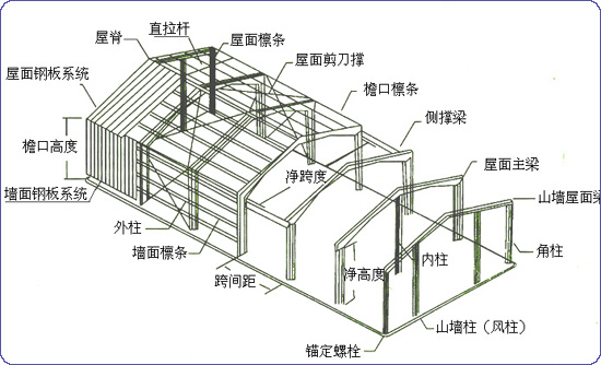 陽泉鋼結構廠房